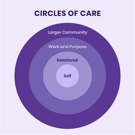 Circles of care - I have grown in my career from CNA, to RN, to Healthcare Risk Management, Quality Improvement and Regulatory Compliance, to Vice President of Quality and Clinical Operations for Circles of Care, Inc.